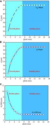 Influence mechanism of confining pressure on the hydraulic aperture based on the fracture deformation constitutive law